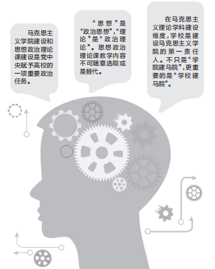 馬院院長談加強(qiáng)新時代馬克思主義學(xué)院建設(shè)及學(xué)科建設(shè)相關(guān)問題